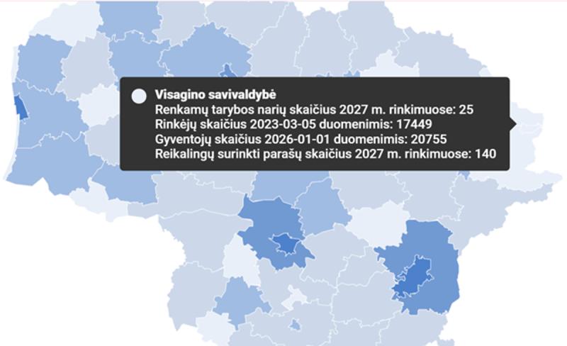 Выборы местных самоуправлений 2027: кому придется собирать подписи избирателей?